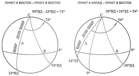Как NASA показало Америке Луну