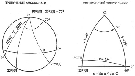 Как NASA показало Америке Луну