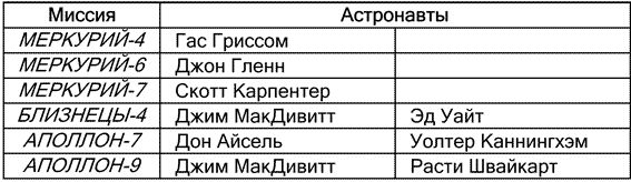Как NASA показало Америке Луну
