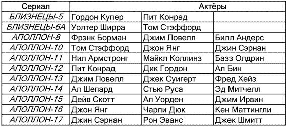 Как NASA показало Америке Луну
