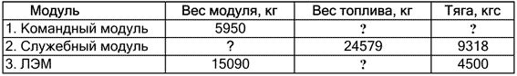 Как NASA показало Америке Луну