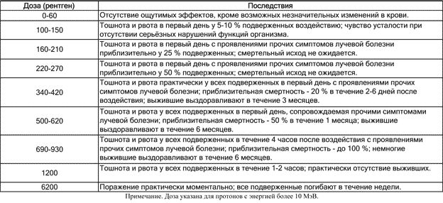 Как NASA показало Америке Луну