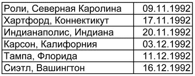 Как NASA показало Америке Луну