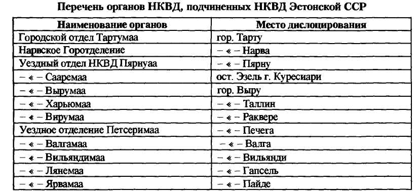 НКВД-МВД СССР в борьбе с бандитизмом и вооруженным националистическим подпольем на Западной Украине, в Западной Белоруссии и Прибалтике (1939-1956)