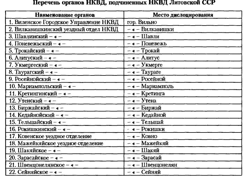 НКВД-МВД СССР в борьбе с бандитизмом и вооруженным националистическим подпольем на Западной Украине, в Западной Белоруссии и Прибалтике (1939-1956)