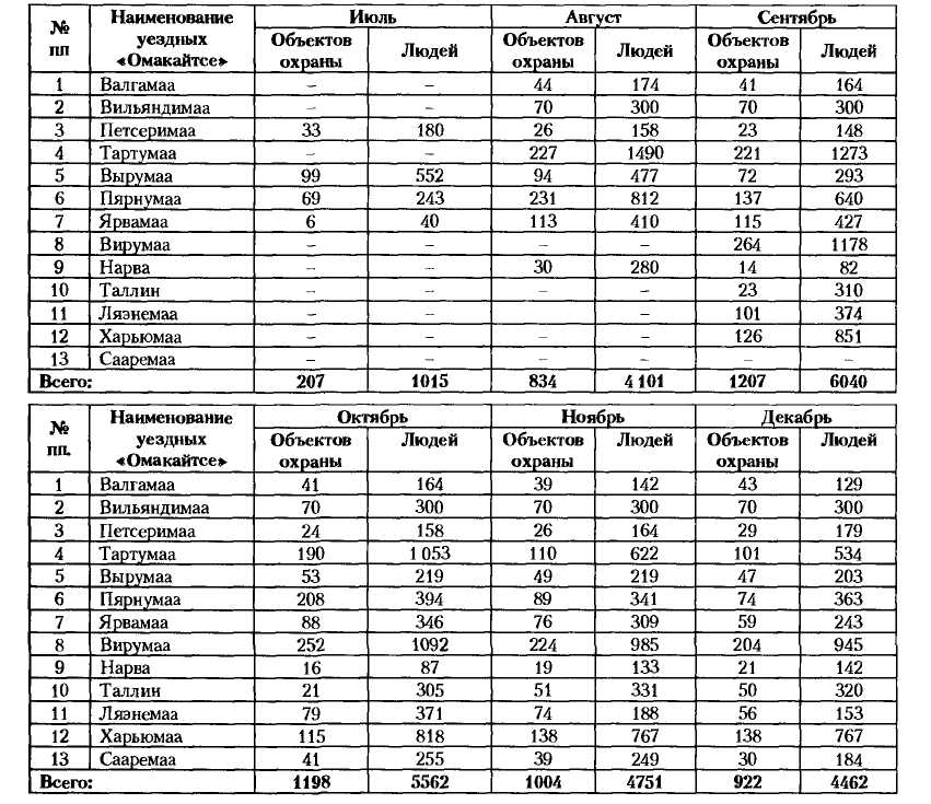 НКВД-МВД СССР в борьбе с бандитизмом и вооруженным националистическим подпольем на Западной Украине, в Западной Белоруссии и Прибалтике (1939-1956)