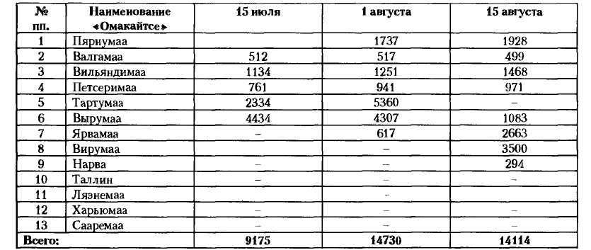 НКВД-МВД СССР в борьбе с бандитизмом и вооруженным националистическим подпольем на Западной Украине, в Западной Белоруссии и Прибалтике (1939-1956)