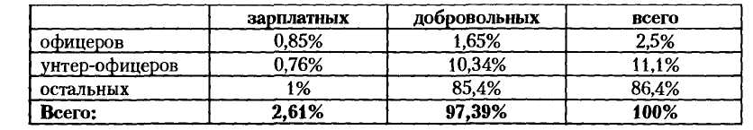 НКВД-МВД СССР в борьбе с бандитизмом и вооруженным националистическим подпольем на Западной Украине, в Западной Белоруссии и Прибалтике (1939-1956)
