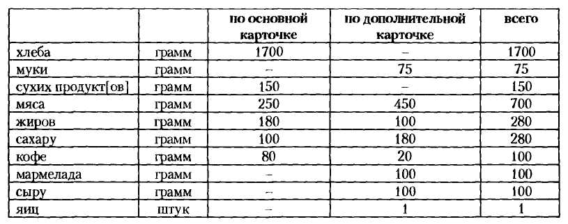 НКВД-МВД СССР в борьбе с бандитизмом и вооруженным националистическим подпольем на Западной Украине, в Западной Белоруссии и Прибалтике (1939-1956)