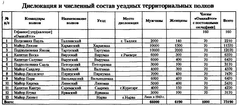 НКВД-МВД СССР в борьбе с бандитизмом и вооруженным националистическим подпольем на Западной Украине, в Западной Белоруссии и Прибалтике (1939-1956)