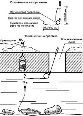 Кружки, жерлицы, поставушки - рыбалка без проколов