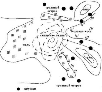 Кружки, жерлицы, поставушки - рыбалка без проколов