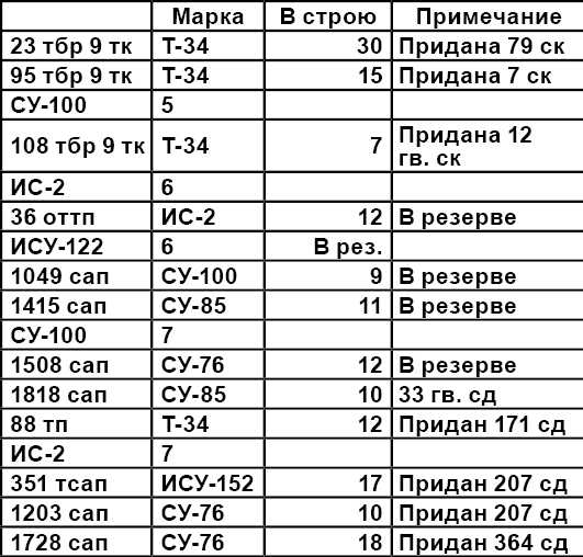 Берлин 45-го: Сражения в логове зверя