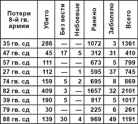 Берлин 45-го: Сражения в логове зверя