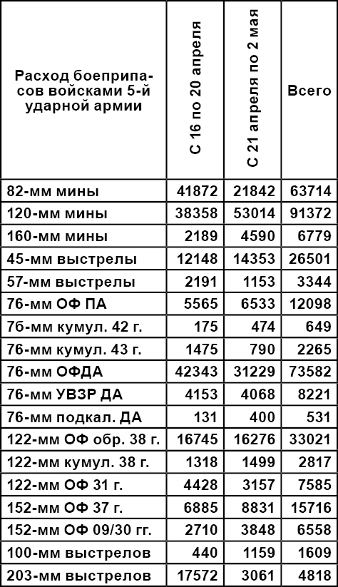 Берлин 45-го: Сражения в логове зверя