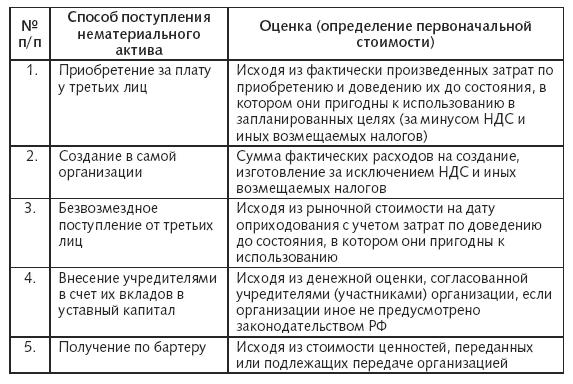 покинули Особенности учета материальных ценностей поступающих по договору мены все-таки как-то