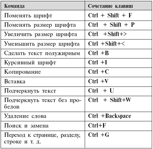 Как сделать сочетание клавиш в с Как сделать сочетание клавиш в с