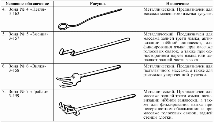 Логопедический массаж при дизартрии