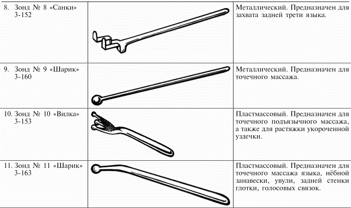 Логопедический массаж при дизартрии