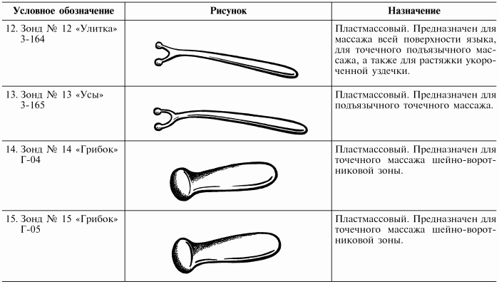 Логопедический массаж при дизартрии
