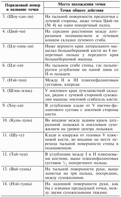 Логопедический массаж при дизартрии