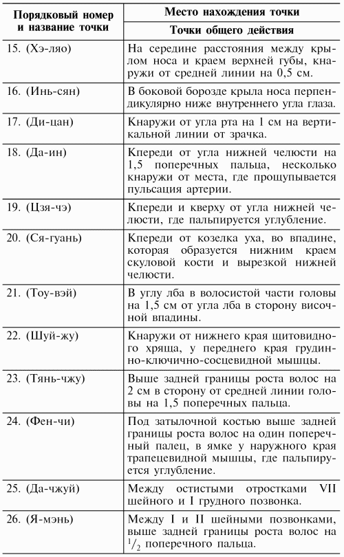 Логопедический массаж при дизартрии