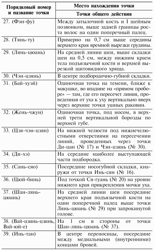 Логопедический массаж при дизартрии