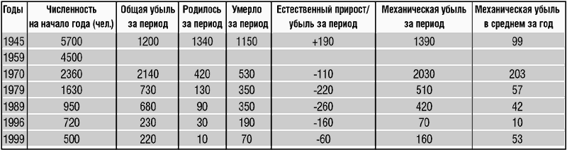 Народ Сету: между Россией и Эстонией
