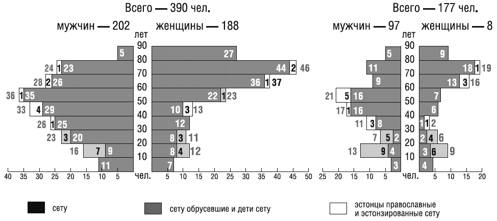 Народ Сету: между Россией и Эстонией