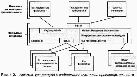 оснастка производительность нет счетчиков оснастка производительность нет счетчиков