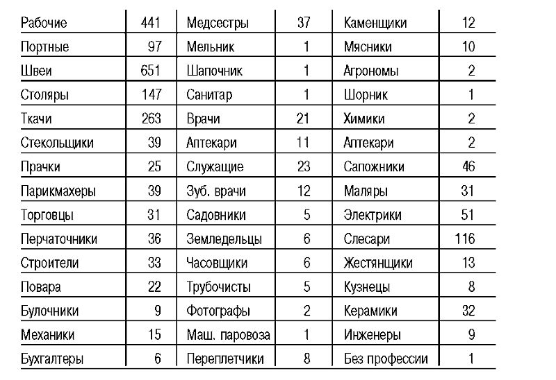 Эстония. Кровавый след нацизма: 1941-1944 годы. Сборник архивных документов
