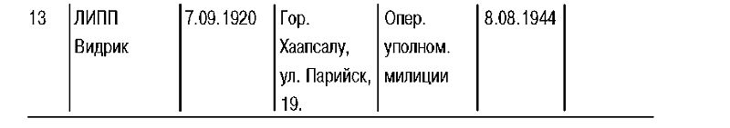 Эстония. Кровавый след нацизма: 1941-1944 годы. Сборник архивных документов