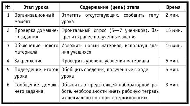 План открытого урока. Тема: «Игротехнические приемы» План открытого урока. Тема: «Игротехнические приемы»