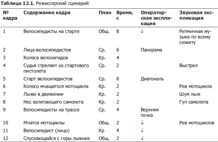 Пример правильного сценария Пример правильного сценария