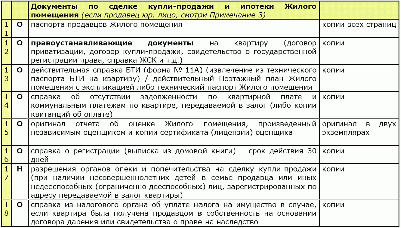 как оформляется сам процесс ипотеки тому, другому