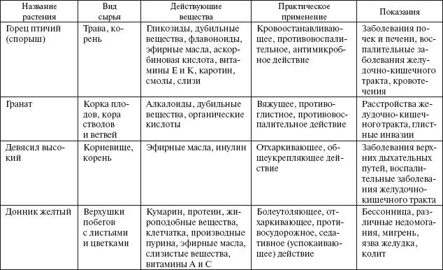 Аденома простаты восстановление после удаления