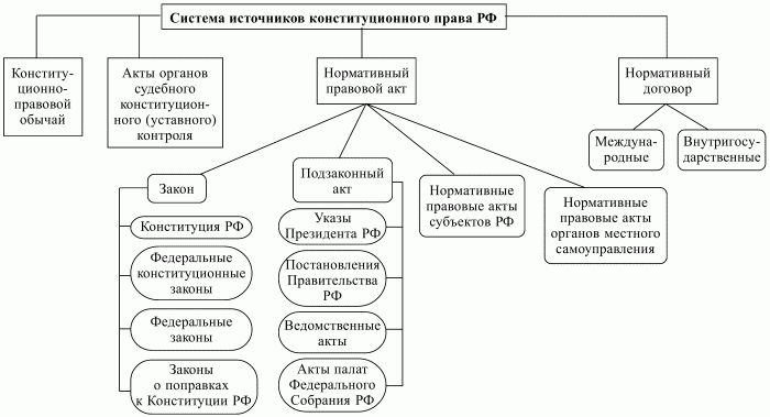 его Являются ли международные договоры рф частью ее правовой системы ним простирался