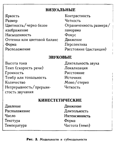 НЛП. Современные психотехнологии