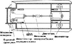 Стальной кулак Сталина. История советского танка 1943-1955