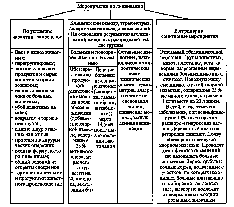 Инфекционные болезни животных