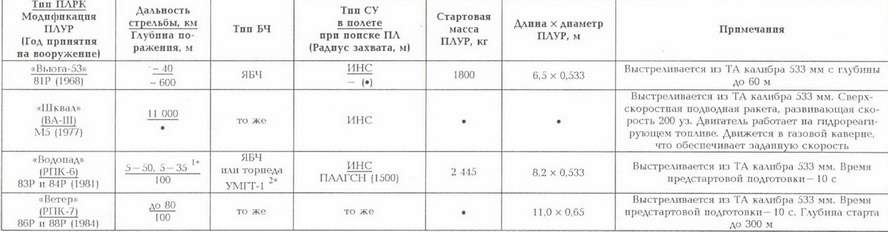 Корабли ВМФ СССР. Том 1. Подводные лодки. Часть 2. Многоцелевые подводные лодки. Подводные лодки специального назначения