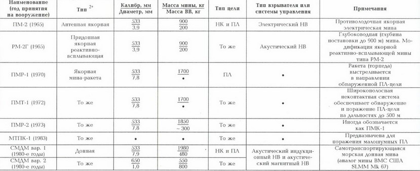Корабли ВМФ СССР. Том 1. Подводные лодки. Часть 2. Многоцелевые подводные лодки. Подводные лодки специального назначения