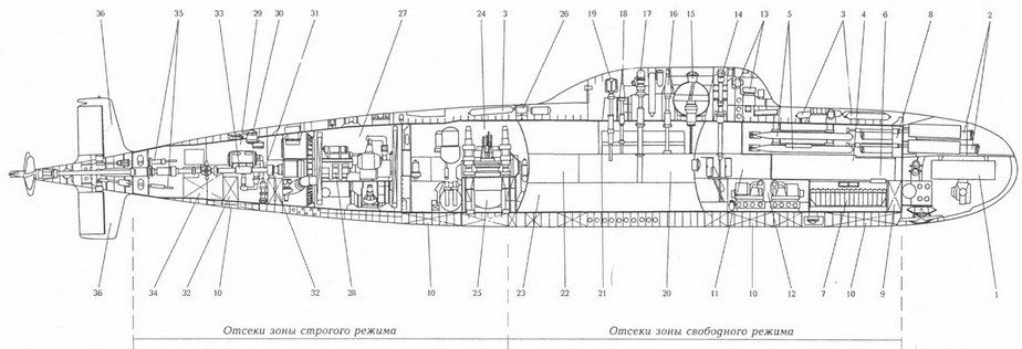 Корабли ВМФ СССР. Том 1. Подводные лодки. Часть 2. Многоцелевые подводные лодки. Подводные лодки специального назначения