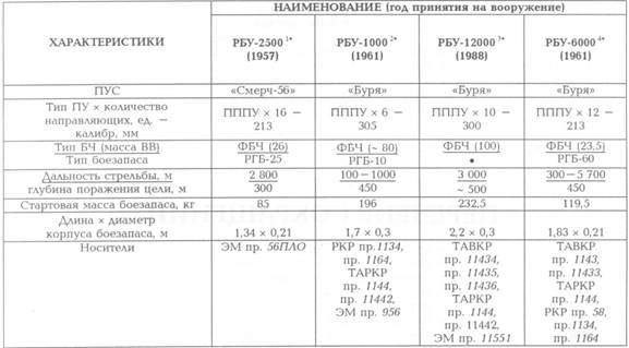 Корабли ВМФ СССР. Том 2. Ударные корабли. Часть 2. Малые ракетные корабли и катера
