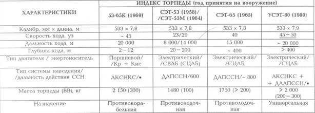Корабли ВМФ СССР. Том 2. Ударные корабли. Часть 2. Малые ракетные корабли и катера