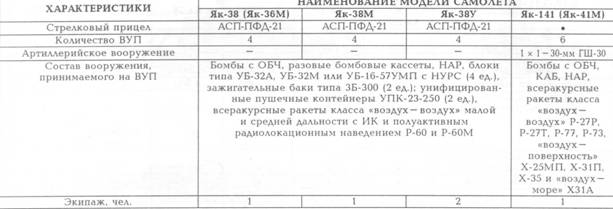 Корабли ВМФ СССР. Том 2. Ударные корабли. Часть 2. Малые ракетные корабли и катера