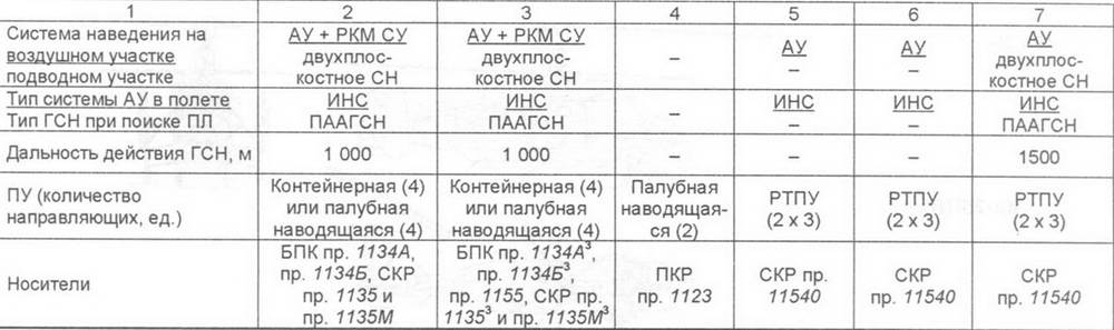 Корабли ВМФ СССР. Том 3. Противолодочные корабли. Часть 2. Малые противолодочные корабли
