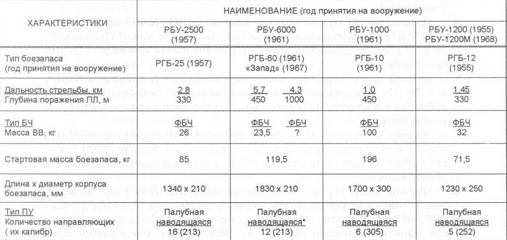 Корабли ВМФ СССР. Том 3. Противолодочные корабли. Часть 2. Малые противолодочные корабли