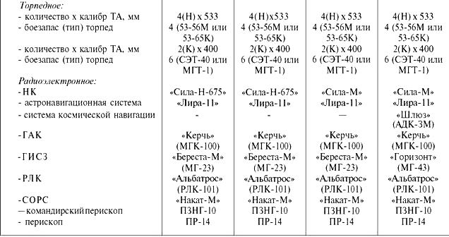 Подводные лодки советского флота 1945-1991 гг. Том 1. Первое поколение АПЛ