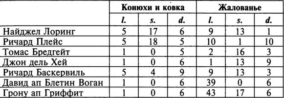 Рожденный с мечом в руке. Военные походы Эдуарда Плантагенета. 1355-1357